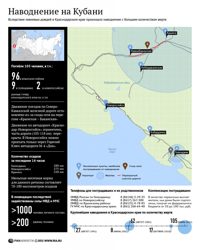 Проститутки Город Крымск Краснодарский Край